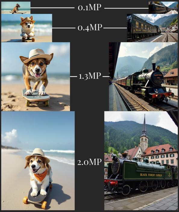 全员离开老东家,Stable Diffusion一作带团创业,出手即击败MJ v6、SD3,还开源