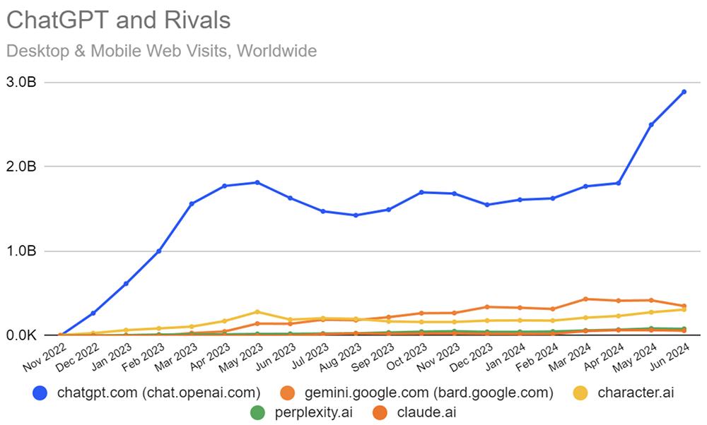 30人,25亿美元卖身,大模型淘汰赛加速