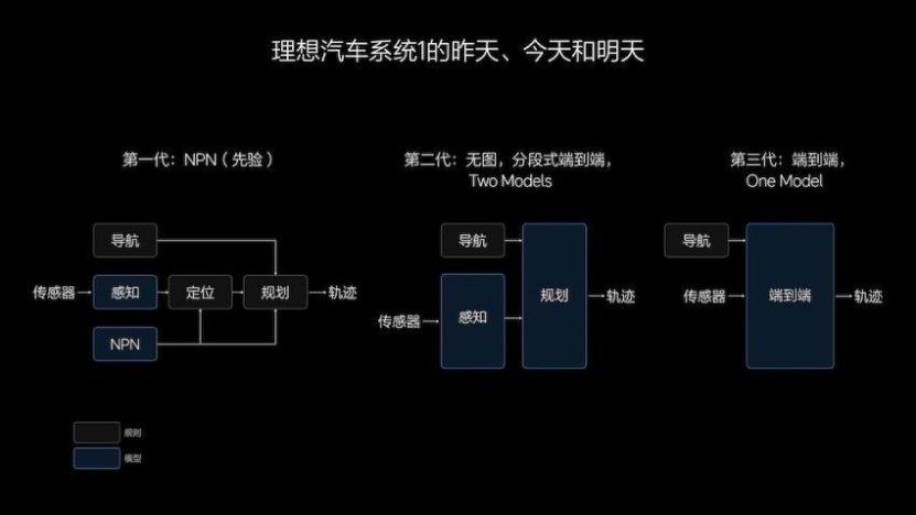 AI重新定义汽车,“蔚小理”抢先交卷|车圈
