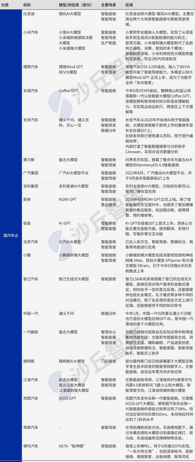 AI重新定义汽车,“蔚小理”抢先交卷|车圈