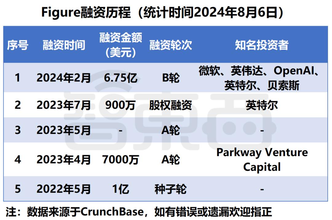 地表最强人形机器人问世,擎天柱头号劲敌,每天工作20小时,前代已进宝马打工