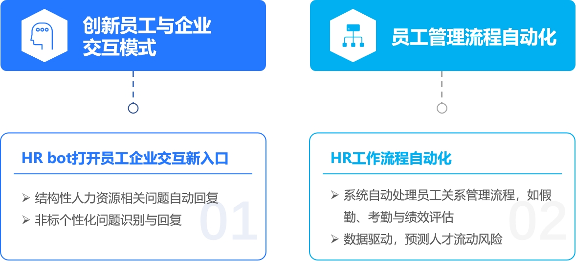 2024年中国AI人力资源行业研究报告