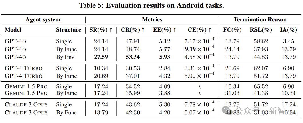 跨平台多模态智能体基准测试来了,但全班第一只考了35.26分