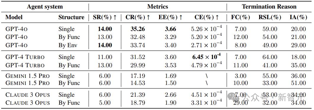 跨平台多模态智能体基准测试来了,但全班第一只考了35.26分