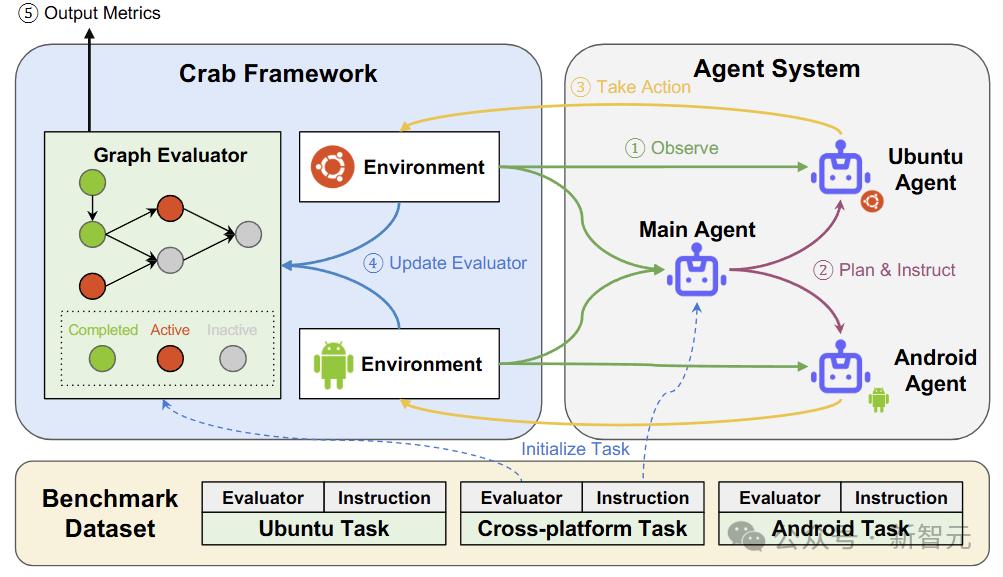 跨平台多模态智能体基准测试来了,但全班第一只考了35.26分