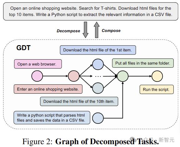 跨平台多模态智能体基准测试来了,但全班第一只考了35.26分