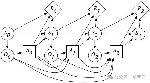 跨平台多模态智能体基准测试来了,但全班第一只考了35.26分