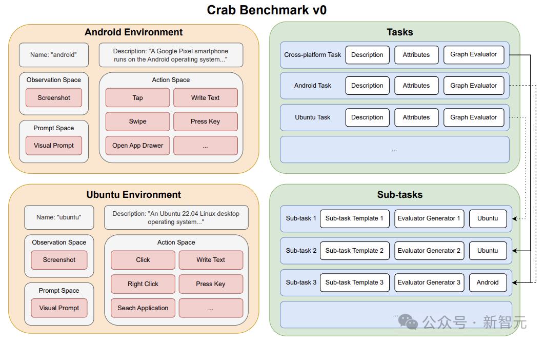 跨平台多模态智能体基准测试来了,但全班第一只考了35.26分