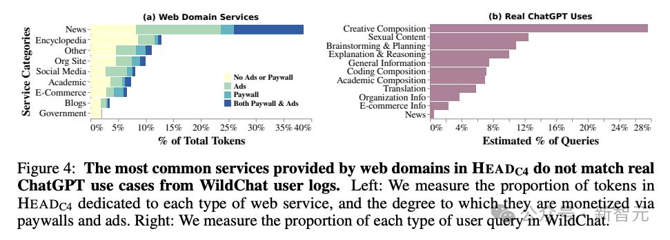 ”AI数据荒“雪上加霜,MIT:网页数据的公开共享正走向衰落