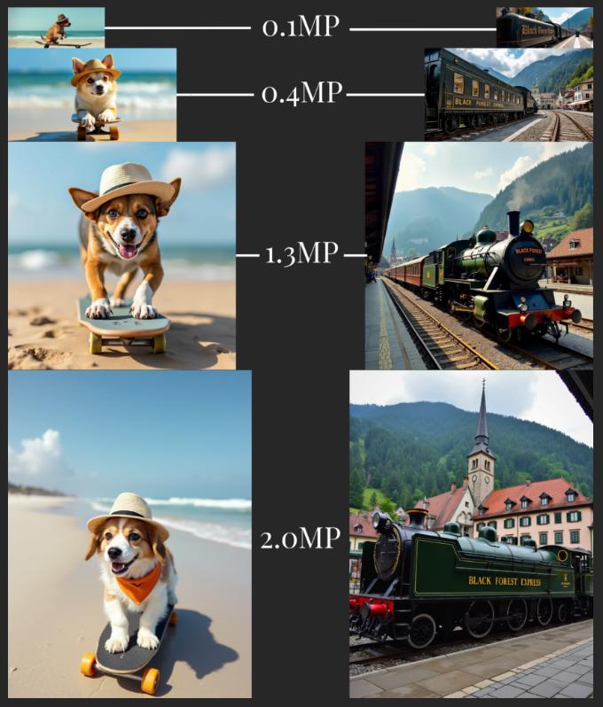 Midjourney 也得”站着敬酒,AI 图片生成新王 Flux 怎么这么强?