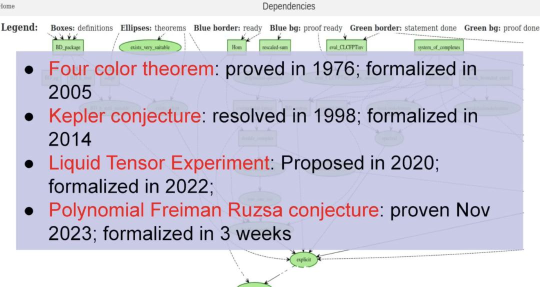 陶哲轩最新演讲:AI 将催生出一个大数学时代