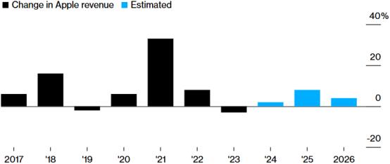 苹果计划推出AI桌面机器人