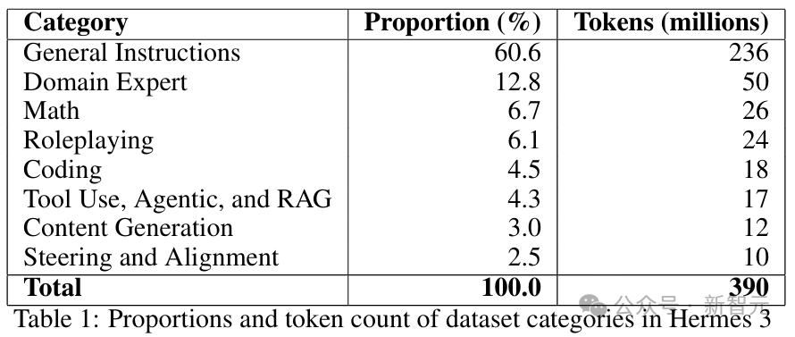 10人明星团队炼出首个微调Llama 3.1 405B，角色扮演一秒入戏，代码全开源