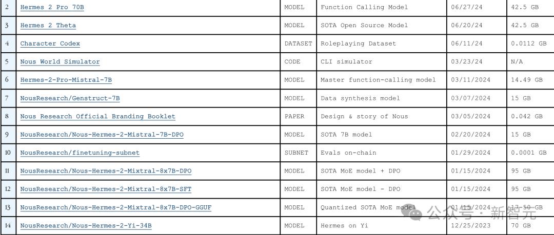 10人明星团队炼出首个微调Llama 3.1 405B，角色扮演一秒入戏，代码全开源