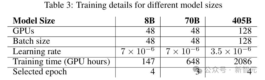 10人明星团队炼出首个微调Llama 3.1 405B，角色扮演一秒入戏，代码全开源