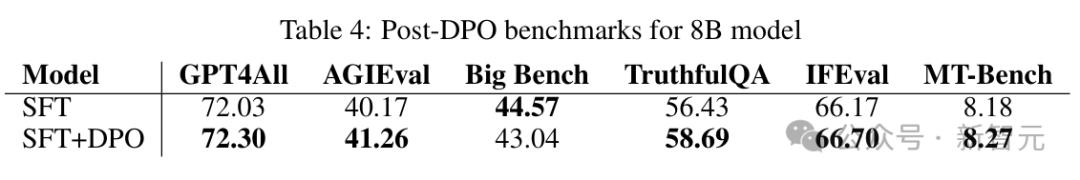 10人明星团队炼出首个微调Llama 3.1 405B，角色扮演一秒入戏，代码全开源