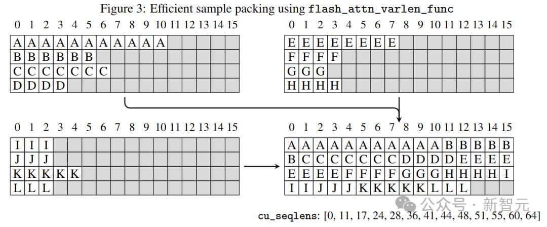 10人明星团队炼出首个微调Llama 3.1 405B，角色扮演一秒入戏，代码全开源