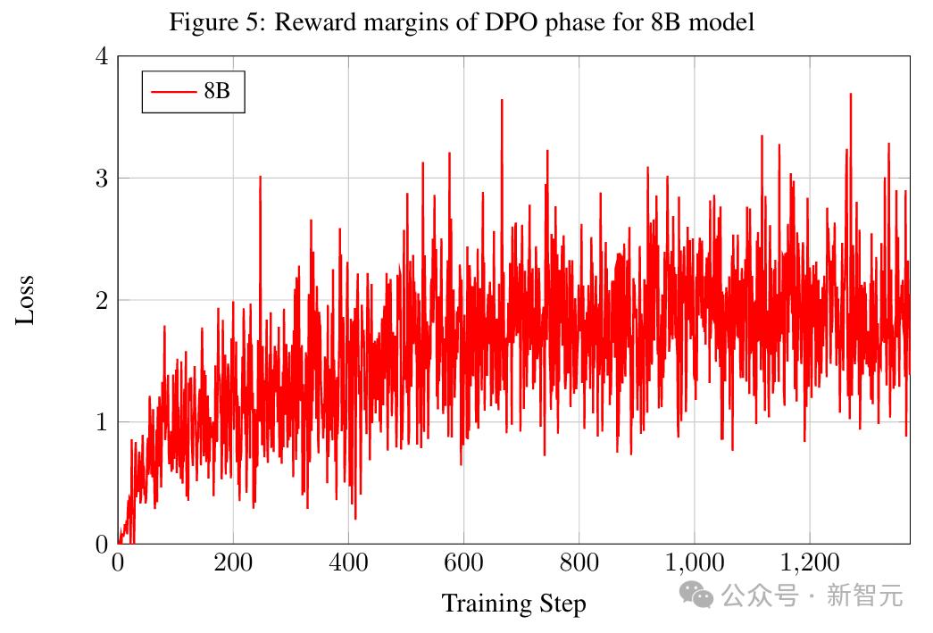 10人明星团队炼出首个微调Llama 3.1 405B，角色扮演一秒入戏，代码全开源