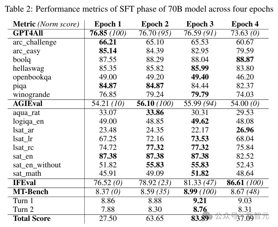 10人明星团队炼出首个微调Llama 3.1 405B，角色扮演一秒入戏，代码全开源