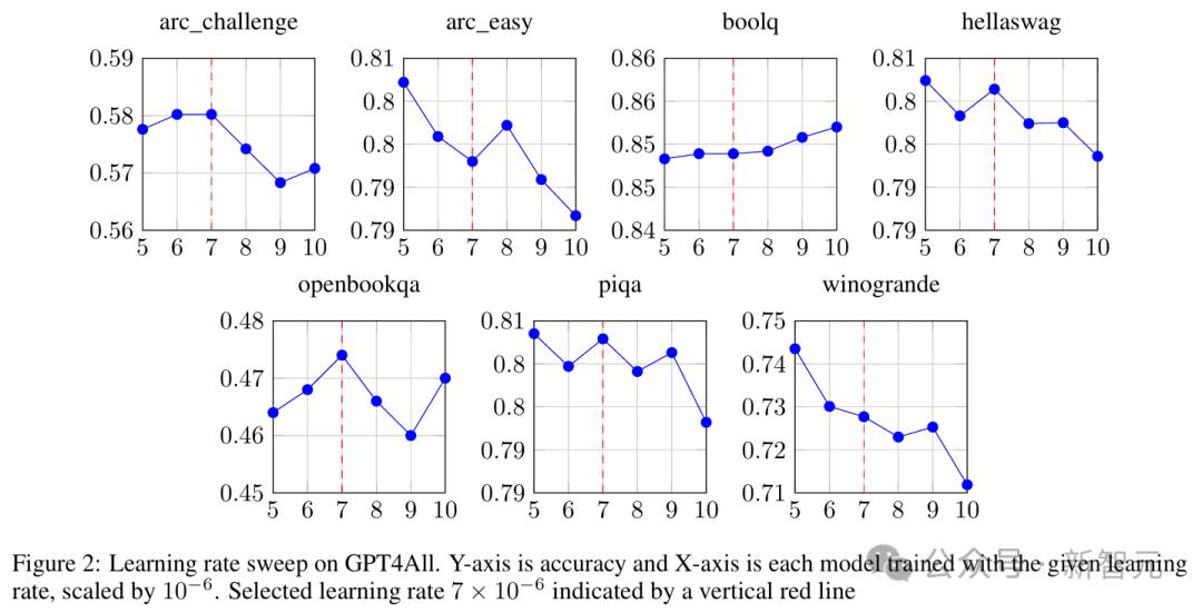 10人明星团队炼出首个微调Llama 3.1 405B，角色扮演一秒入戏，代码全开源