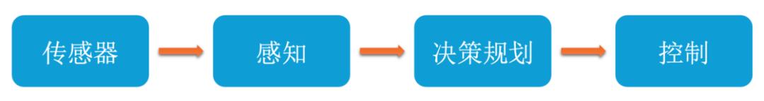 万字迎合解读:“端到端”,让特斯拉FSD V12迎来质变?