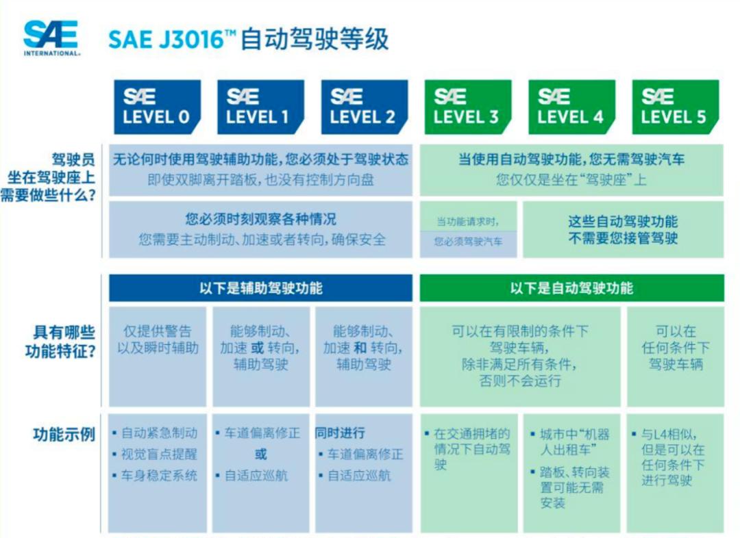 万字迎合解读:“端到端”,让特斯拉FSD V12迎来质变?