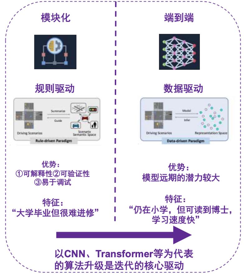 万字迎合解读:“端到端”,让特斯拉FSD V12迎来质变?