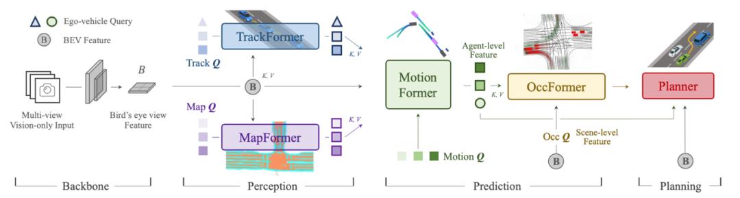 万字迎合解读:“端到端”,让特斯拉FSD V12迎来质变?