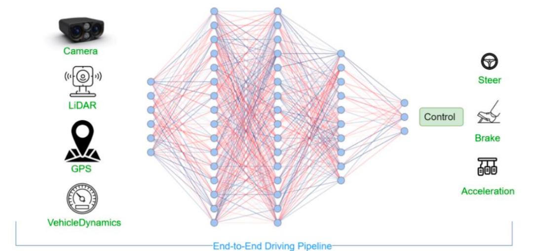 万字迎合解读:“端到端”,让特斯拉FSD V12迎来质变?