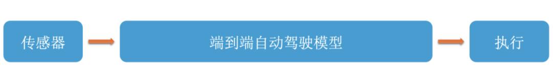 万字迎合解读:“端到端”,让特斯拉FSD V12迎来质变?