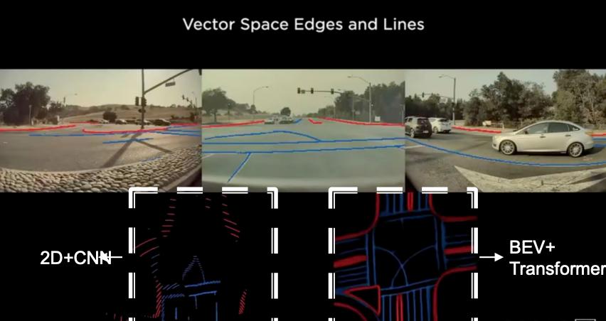 万字迎合解读:“端到端”,让特斯拉FSD V12迎来质变?