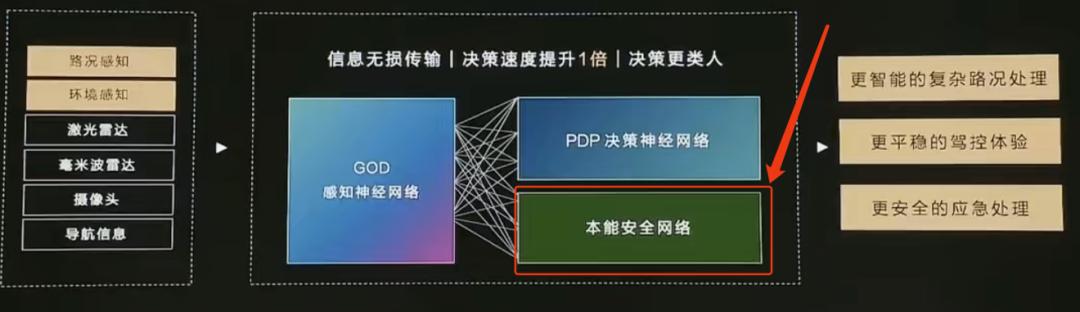 万字迎合解读:“端到端”,让特斯拉FSD V12迎来质变?
