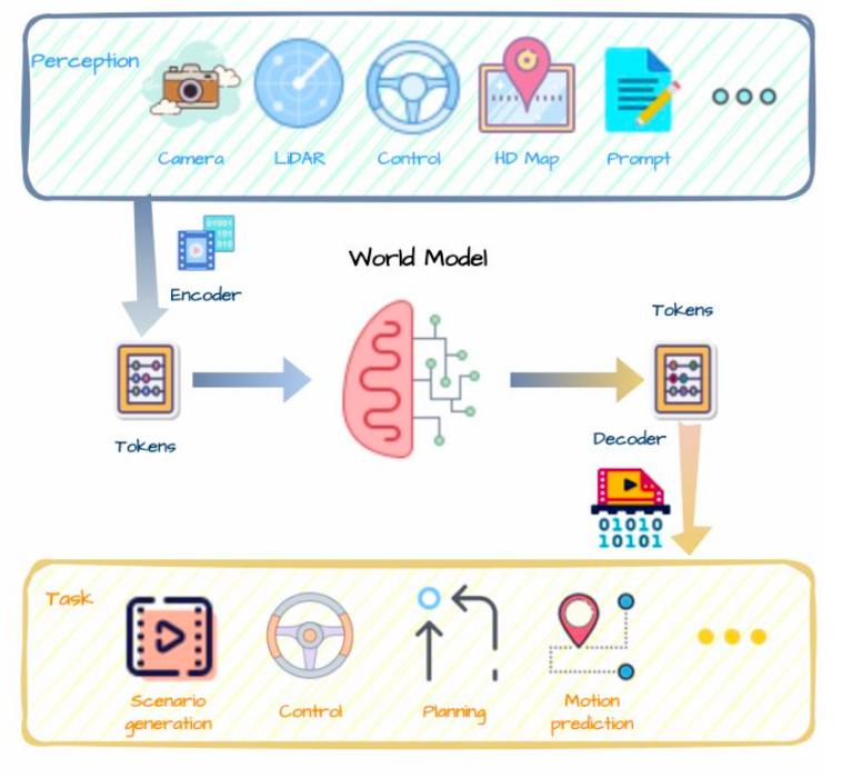 万字迎合解读:“端到端”,让特斯拉FSD V12迎来质变?