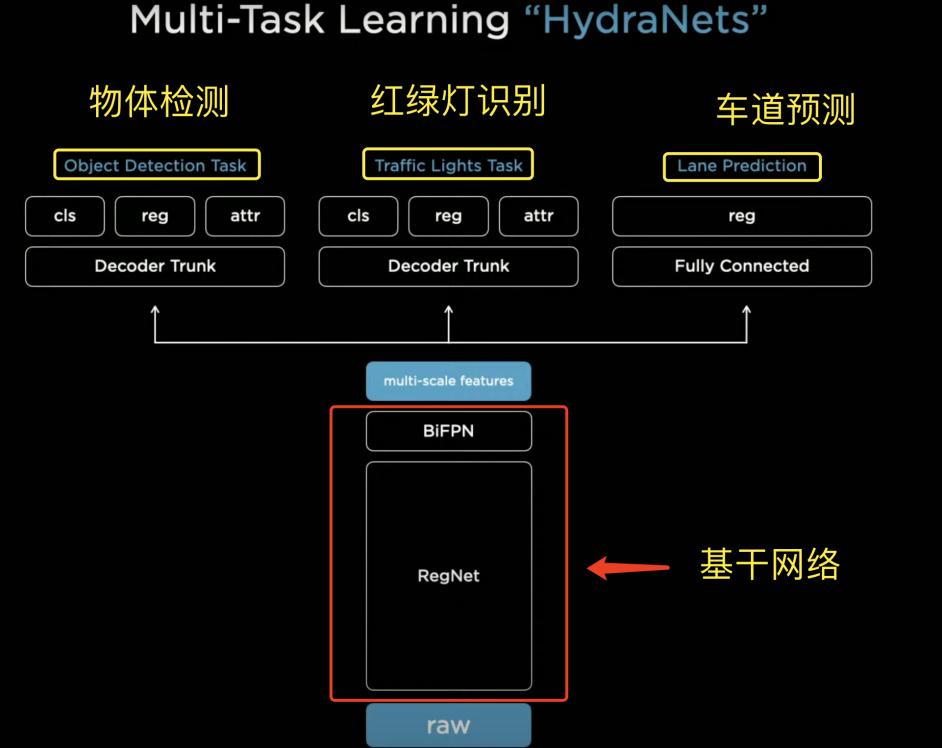 万字迎合解读:“端到端”,让特斯拉FSD V12迎来质变?