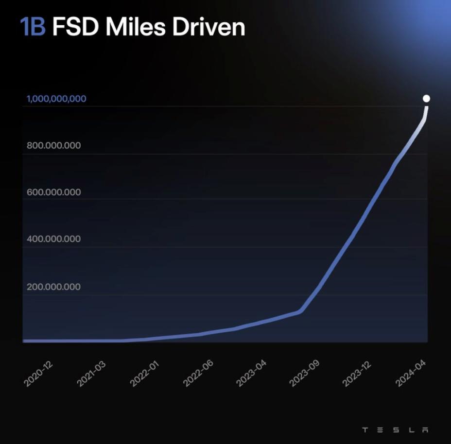 万字迎合解读:“端到端”,让特斯拉FSD V12迎来质变?