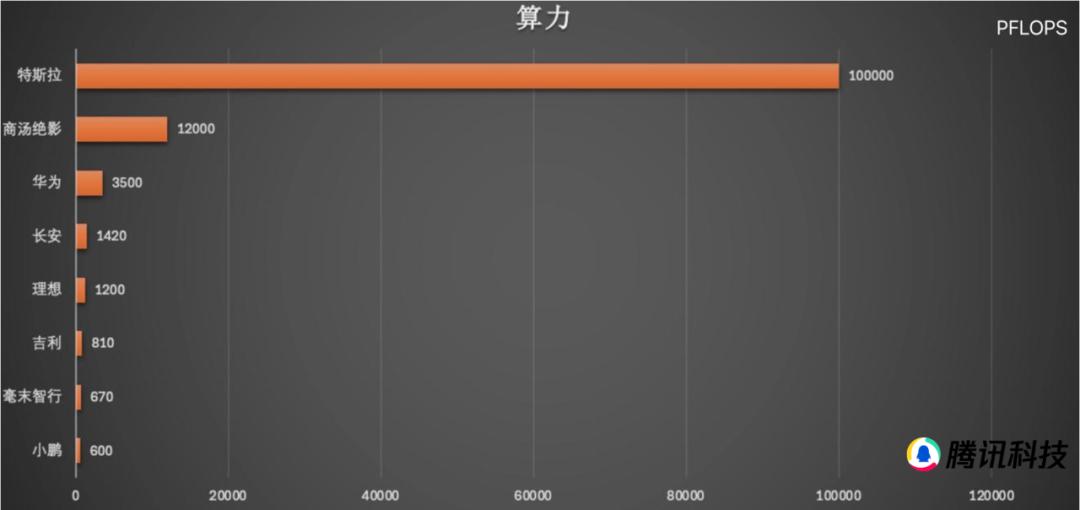 万字迎合解读:“端到端”,让特斯拉FSD V12迎来质变?