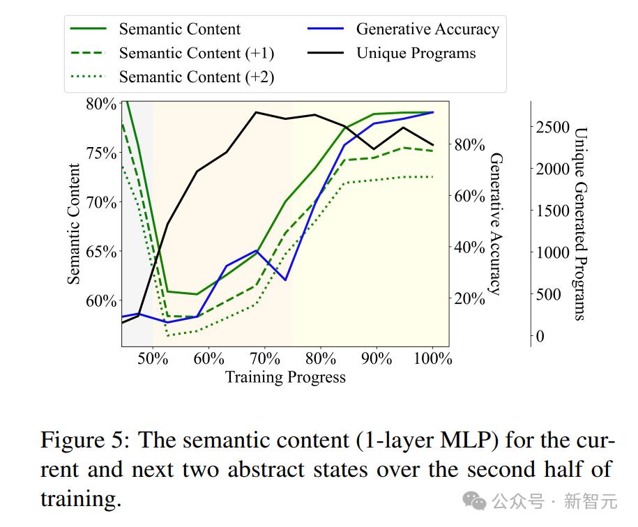 世界模型又近了?MIT惊人研究:LLM已模拟现实世界,绝非随机鹦鹉