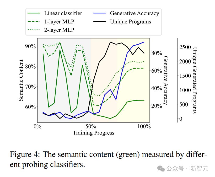 世界模型又近了?MIT惊人研究:LLM已模拟现实世界,绝非随机鹦鹉