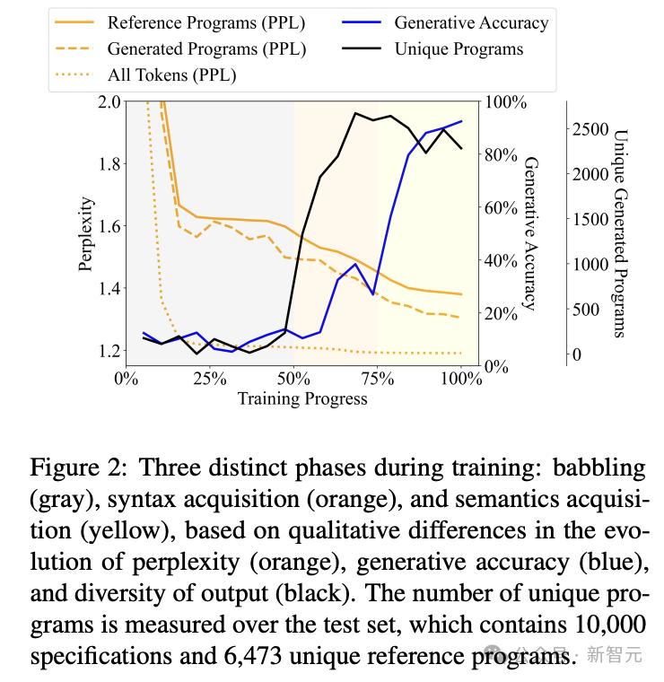 世界模型又近了?MIT惊人研究:LLM已模拟现实世界,绝非随机鹦鹉
