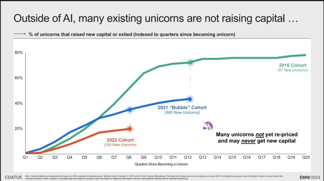“泡沫恐慌”蔓延:AI泡沫是否会重演互联网泡沫