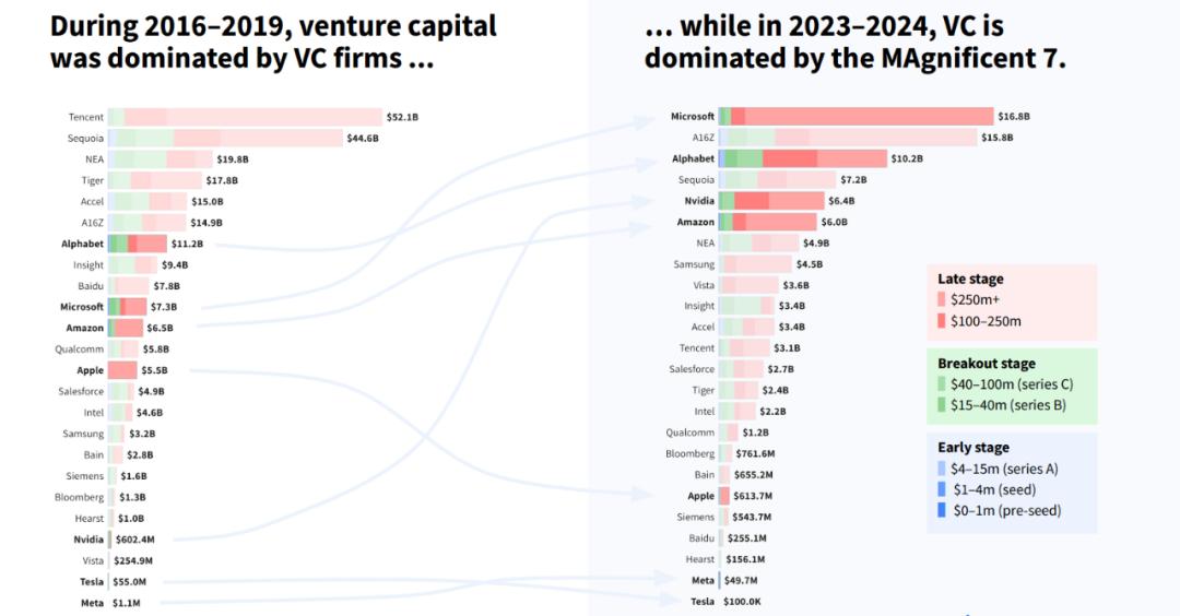 “泡沫恐慌”蔓延:AI泡沫是否会重演互联网泡沫