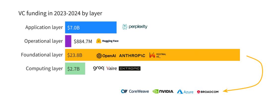 “泡沫恐慌”蔓延:AI泡沫是否会重演互联网泡沫