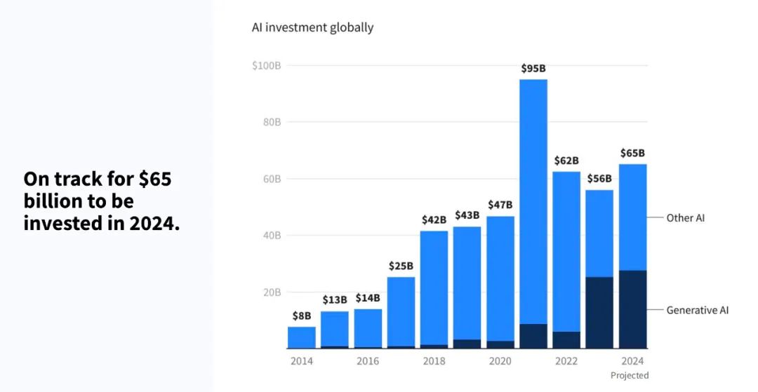 “泡沫恐慌”蔓延:AI泡沫是否会重演互联网泡沫