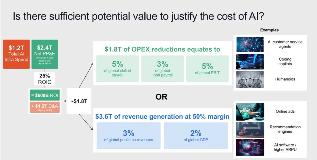 “泡沫恐慌”蔓延:AI泡沫是否会重演互联网泡沫