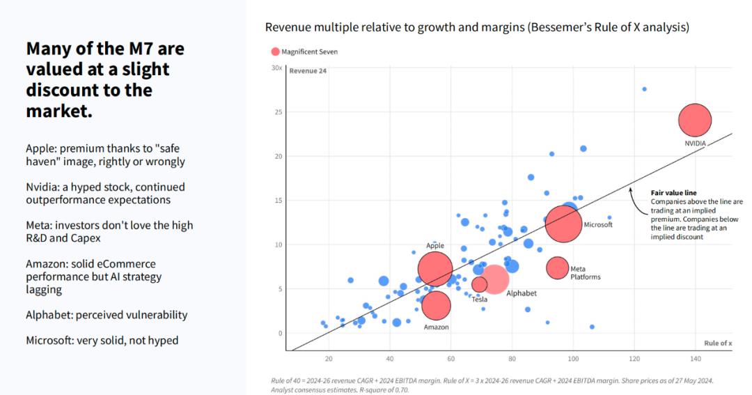 “泡沫恐慌”蔓延:AI泡沫是否会重演互联网泡沫