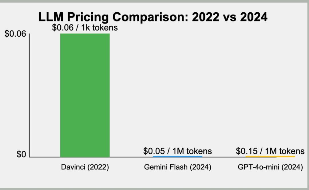 “泡沫恐慌”蔓延:AI泡沫是否会重演互联网泡沫