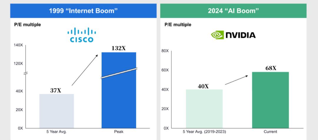 “泡沫恐慌”蔓延:AI泡沫是否会重演互联网泡沫