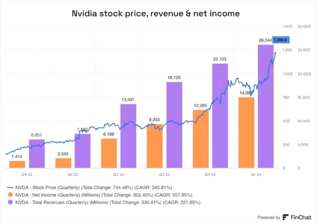 “泡沫恐慌”蔓延:AI泡沫是否会重演互联网泡沫