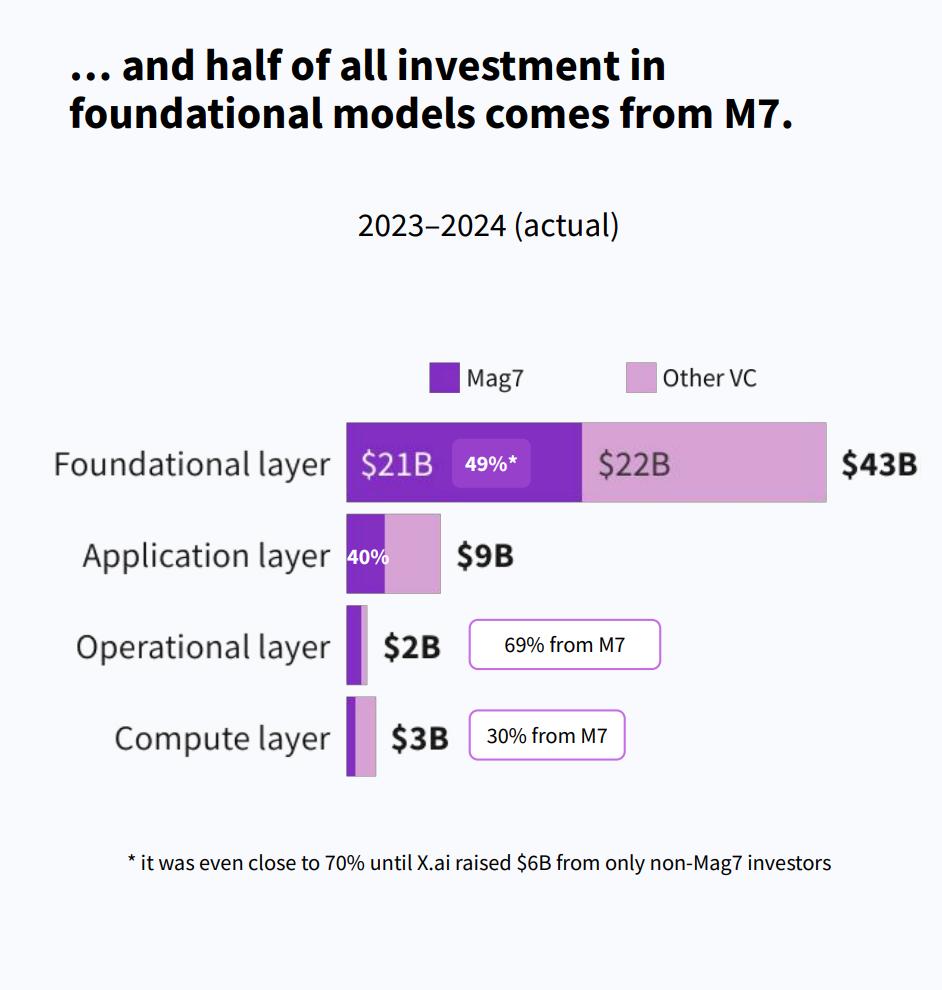 “泡沫恐慌”蔓延:AI泡沫是否会重演互联网泡沫