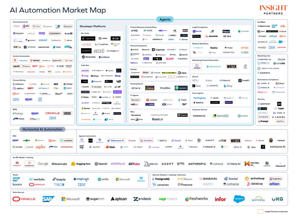 当Agent开始自己创造自己,AI产品爆发还会是遥远的梦吗?